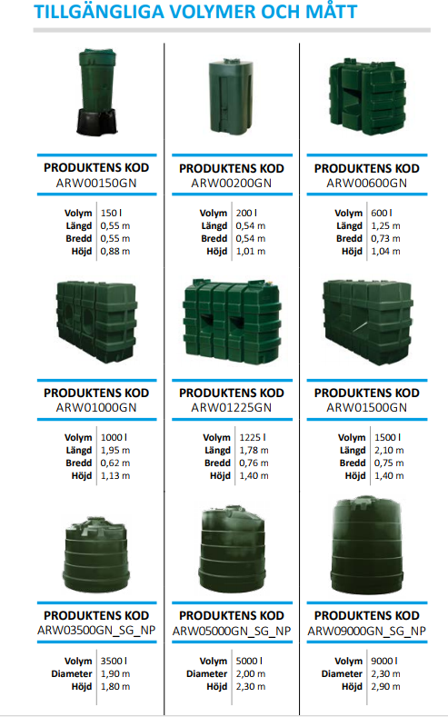 Aquabank Regnvattentank 5000 liter - Bild 2